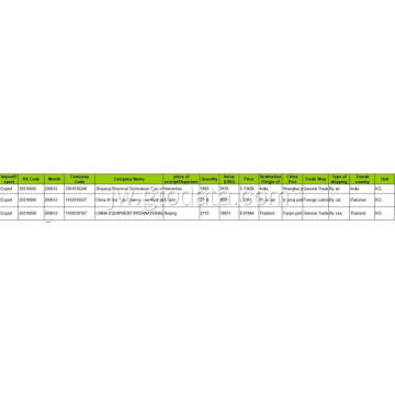 Patung - Layanan Data Pabean Ekspor China